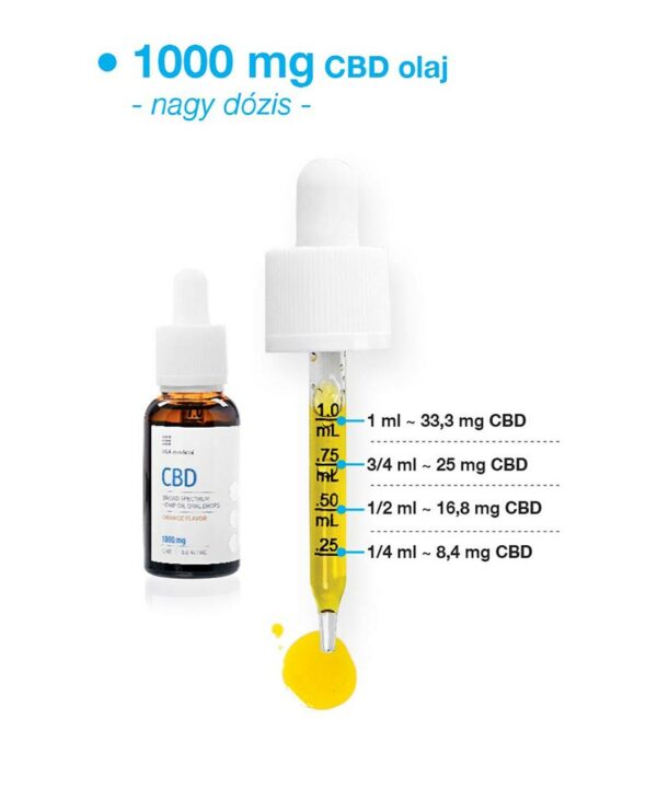 USA MEDICAL CBD OLAJ 1000MG, 10% - Image 2